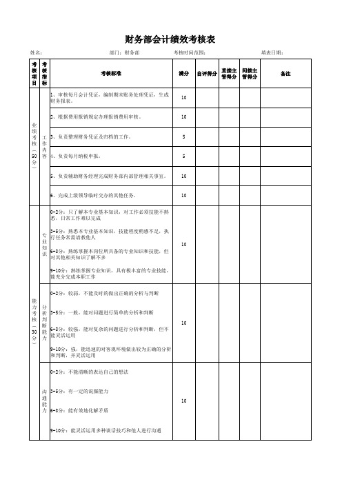 财务部季度考核表