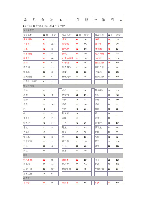 常见食物GI升糖指数列表