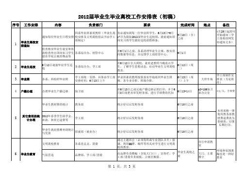 01-2012年毕业生毕业离校工作安排表(初稿)