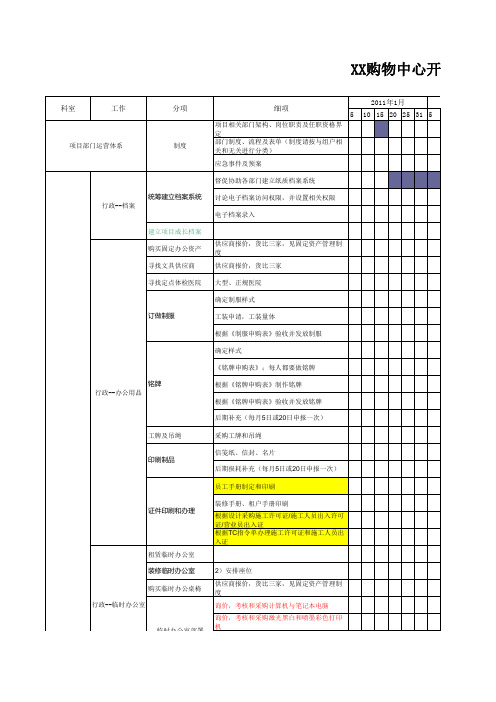 购物中心、商场开业工作计划倒排表(综合部)