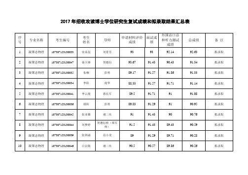 2017年招收攻读博士学位研究生复试成绩和拟录取结果汇总表