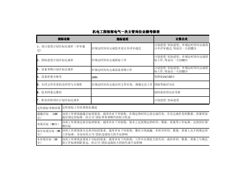 水电绩效考核指标库KPI三峡总部员工机电工程部