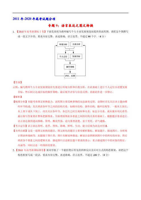 专题9:语言表达之图文转换(教师版)-十年(2011-2020)高考语文真题分项详解(全国通用)