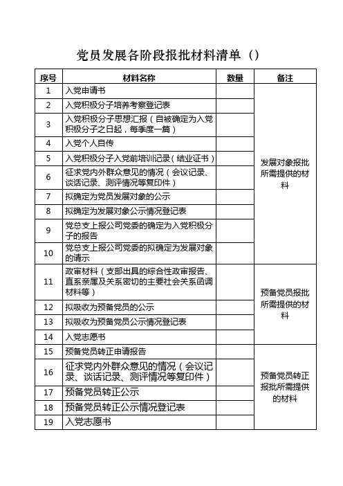 党员发展各阶段报批所需提供的材料清单