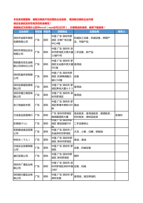 2020新版广东省深圳食用油加工设备工商企业公司名录名单黄页联系方式大全301家