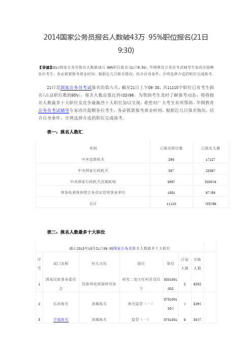 2016国家公务员报名人数破43万