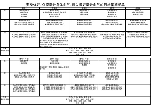 提升血气的日常营养菜单