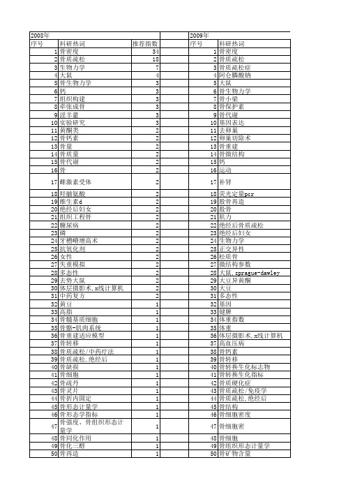 【国家自然科学基金】_骨密度_基金支持热词逐年推荐_【万方软件创新助手】_20140731