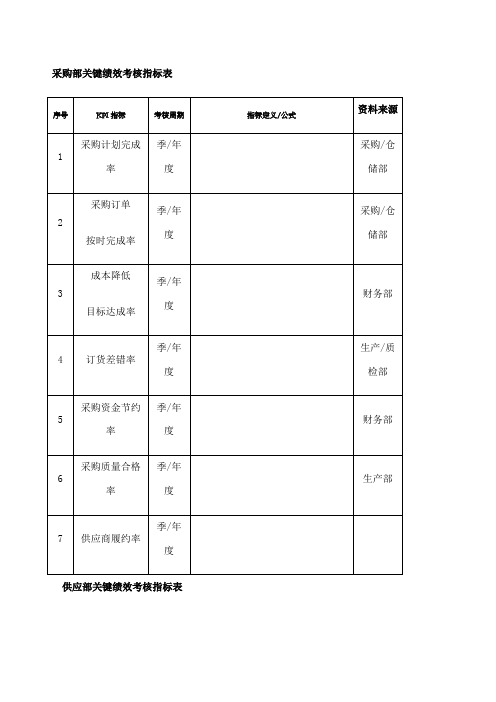 采购绩效考核指标表