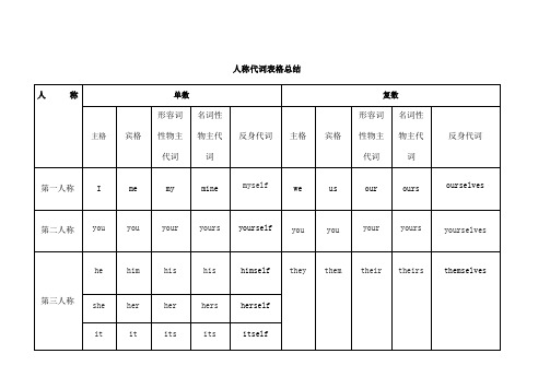 小学英语人称代词表格总结