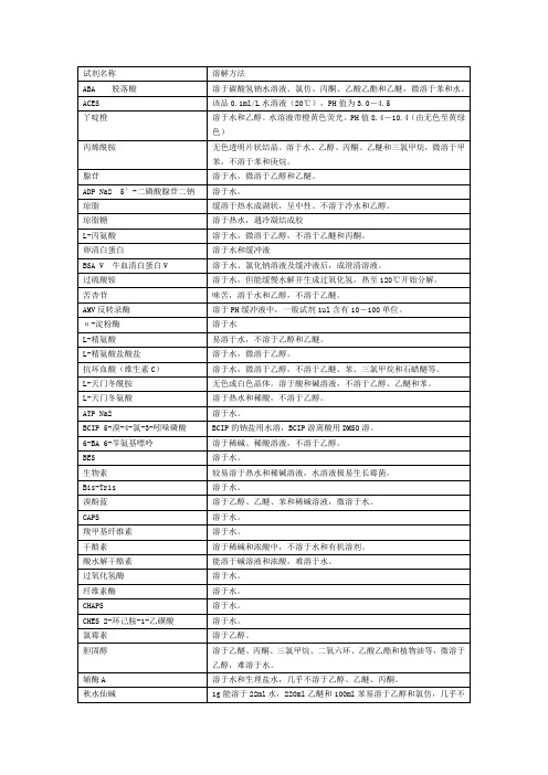 生化试剂溶解方式及溶液状态