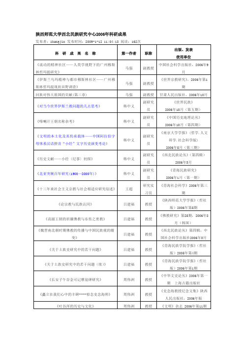 陕西师范大学西北民族研究中心2006年科研成果