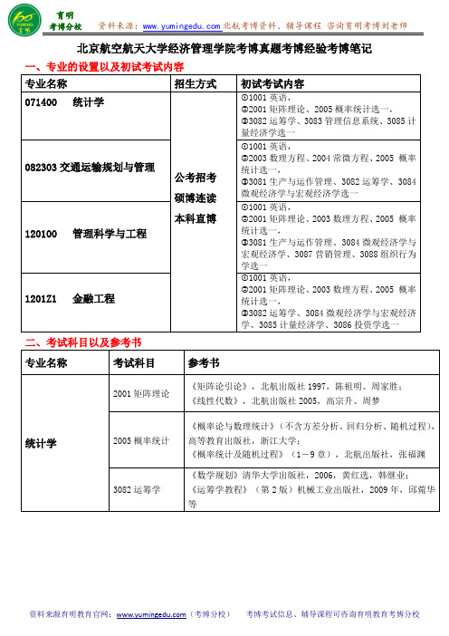 北京航空航天大学经济管理学院考博真题考博经验考博笔记