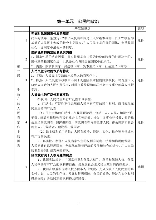 高一必修2政治生活一二单元复习提纲(140410)