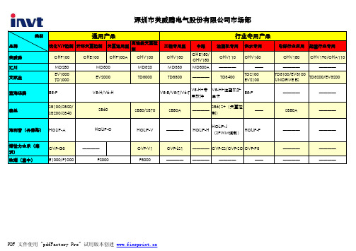 各品牌低压变频器技术特点总结(国内)