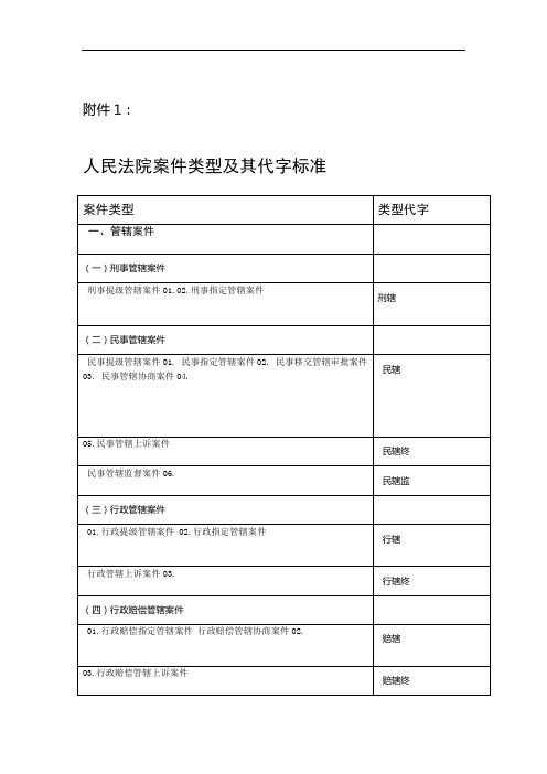 法院案件类型及其代字标准