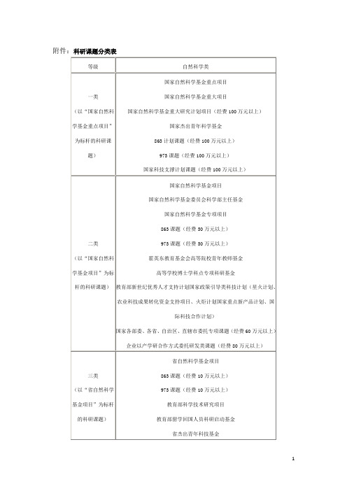 科研课题分类表