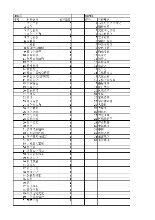 【国家社会科学基金】_文化大繁荣_基金支持热词逐年推荐_【万方软件创新助手】_20140806