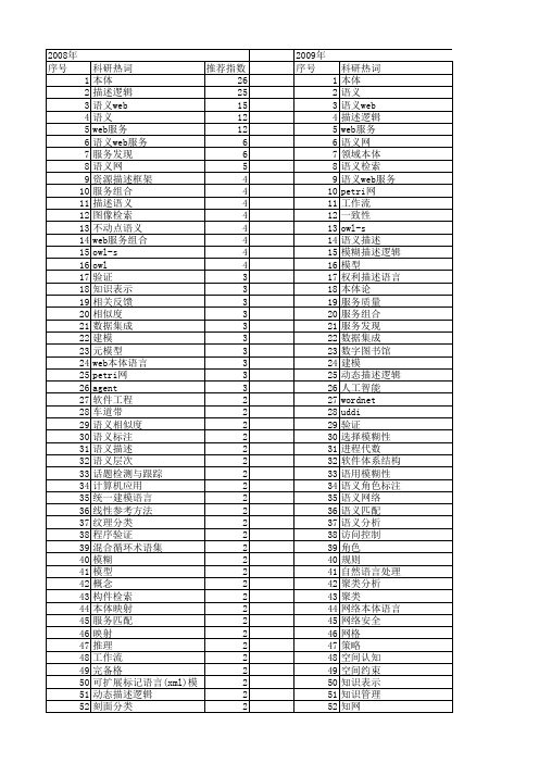 【国家自然科学基金】_语义描述_基金支持热词逐年推荐_【万方软件创新助手】_20140730