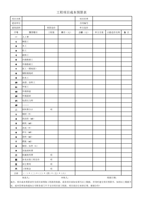 工程项目成本预算表