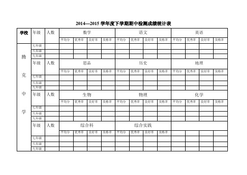 初中成绩统计表