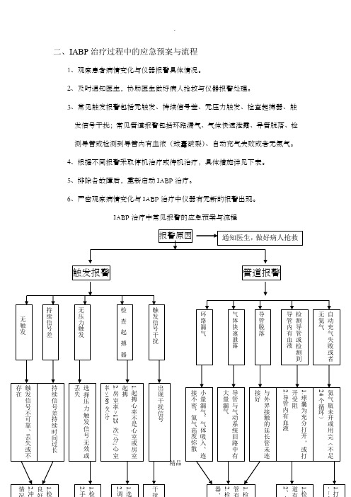 主动脉球囊反搏操作规程及应急预案