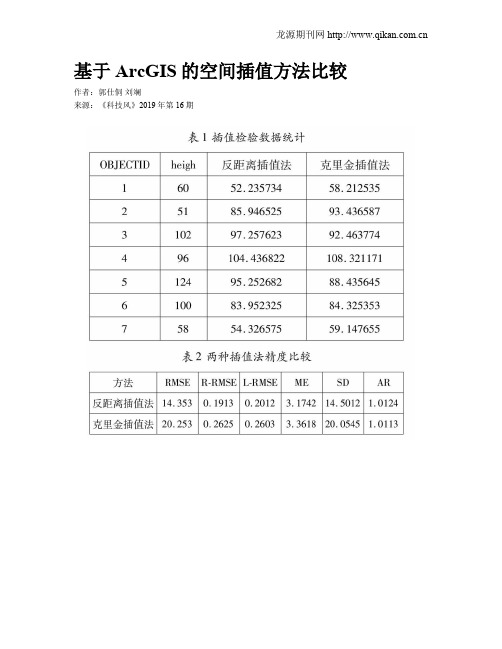 基于ArcGIS的空间插值方法比较