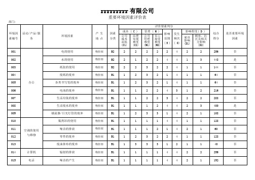 重要环境因素评价表(物控部)