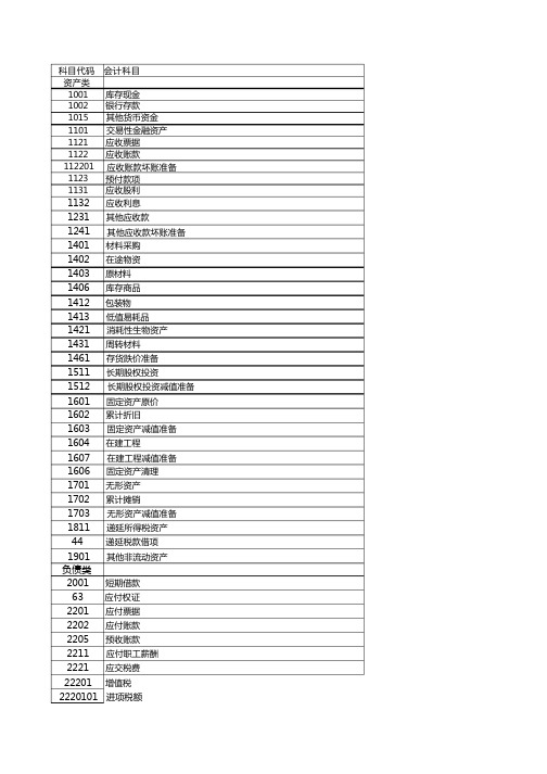 最新会计科目代码