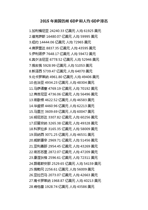 2015年美国各州GDP和人均GDP排名