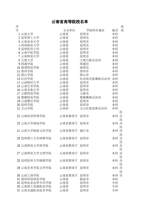 云南高校名单