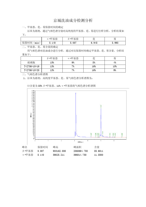 洗油成分分析