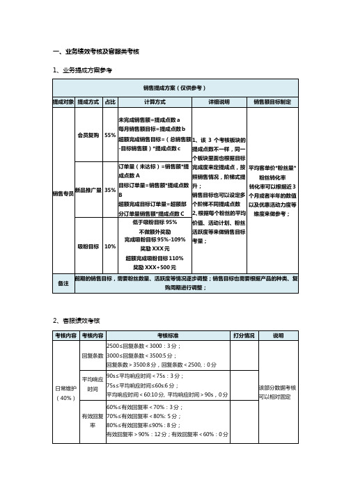 自媒体员工私域运营业绩考核标准