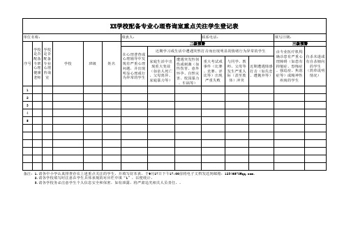 XX学校配备专业心理咨询室重点关注学生登记表