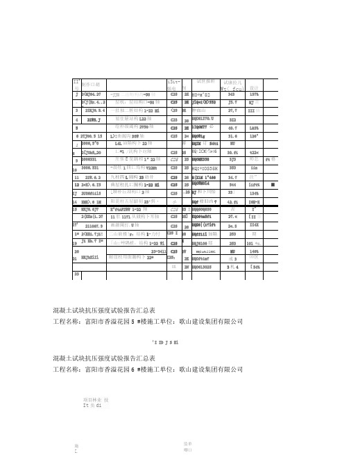 5-9#楼标养混凝土试块抗压强度试验报告汇总表.