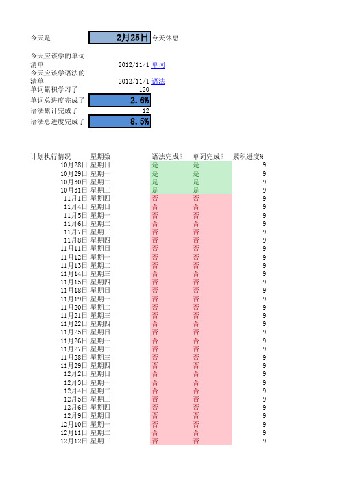 艾宾浩斯遗忘曲线-四级每日单词背诵-自动计划进度执行表excel版