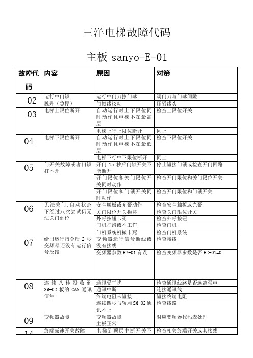 沈阳三洋电梯故障代码