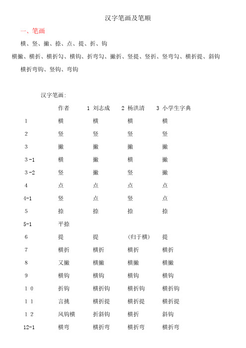 汉字笔画及笔顺