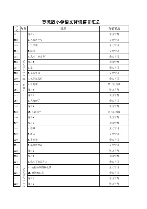 苏教版小学语文背诵篇目汇总