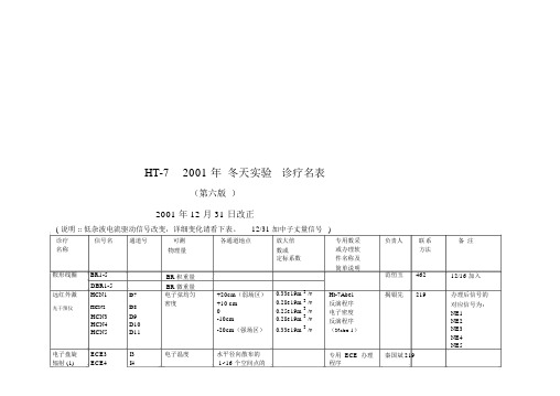 冬季实验与诊断名表(doc11页)