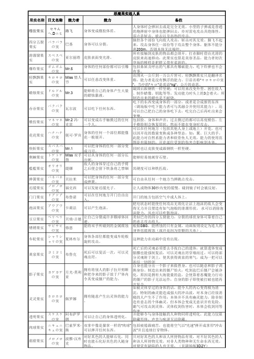 海贼王-恶魔果实