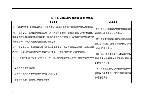 建筑基桩检测技术规范