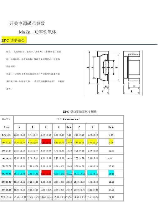 开关电源磁芯参数