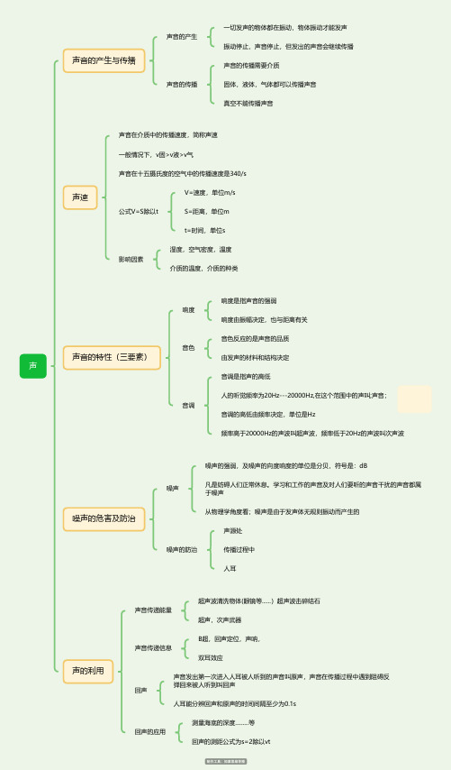 八上物理 - 声思维导图