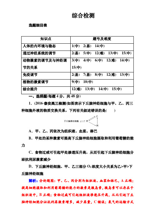 2018年高考生物大一轮复习(综合提升)：第八单元 生命活动的调节 综合检测