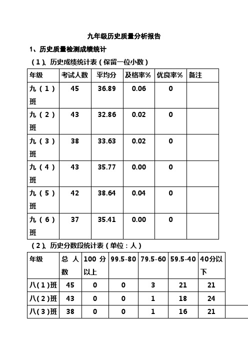 九年级历史质量分析1