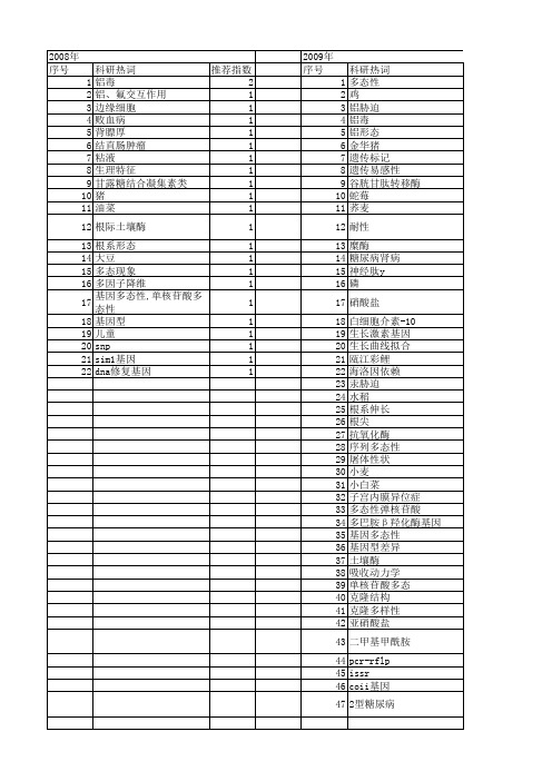 【浙江省自然科学基金】_基因型差异_期刊发文热词逐年推荐_20140812