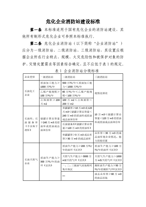 危化企业消防站建设标准