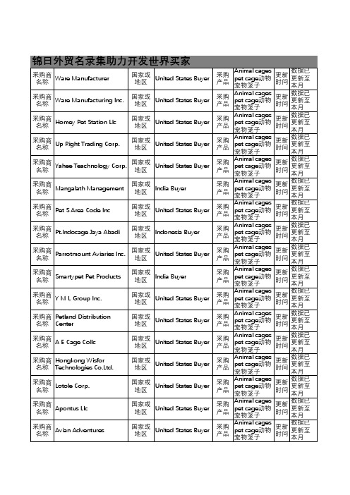 Animal cages pet cage动物宠物笼子 海关提单数据270条锦日外贸名录集