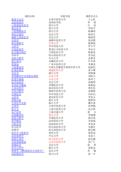 医学类国家精品课程网站